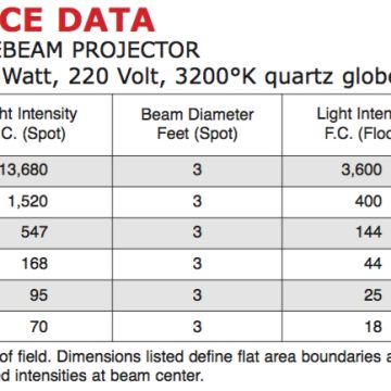 20kw Tungsten MoleBeam (36″)