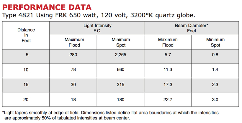 650w tweenie II fresnel